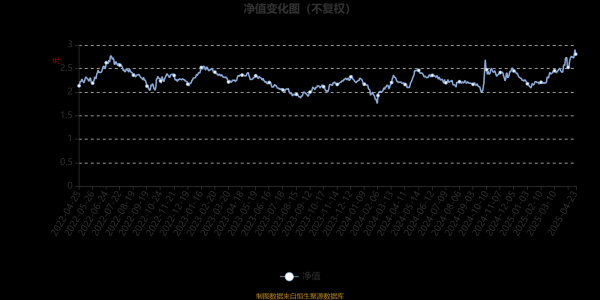 臻富配资 富国精准医疗灵活配置混合A：2025年第一季度利润5.2亿元 净值增长率15.01%