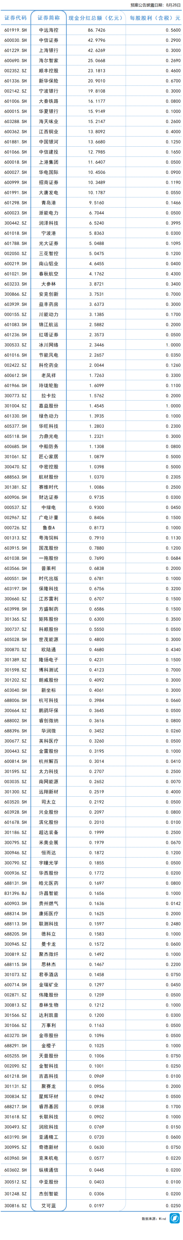泰兴隆配资 中国船舶： 9月5日中国重工A股股票将终止上市